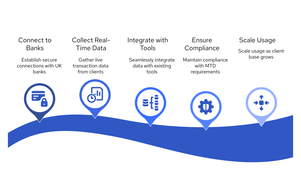 MTD Self Assessment Tools: True Costs & Savings Explained 3 visual selection 18