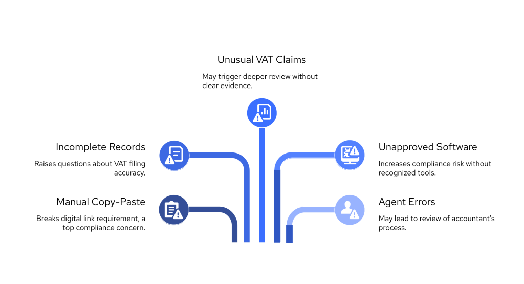 HMRC MTD Compliance Checks: What Triggers an Investigation and How to Prepare 2 visual selection 20