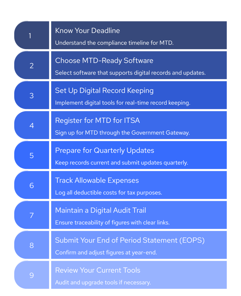MTD for Landlords: Complete Preparation Checklist for 2025 2 visual selection 21