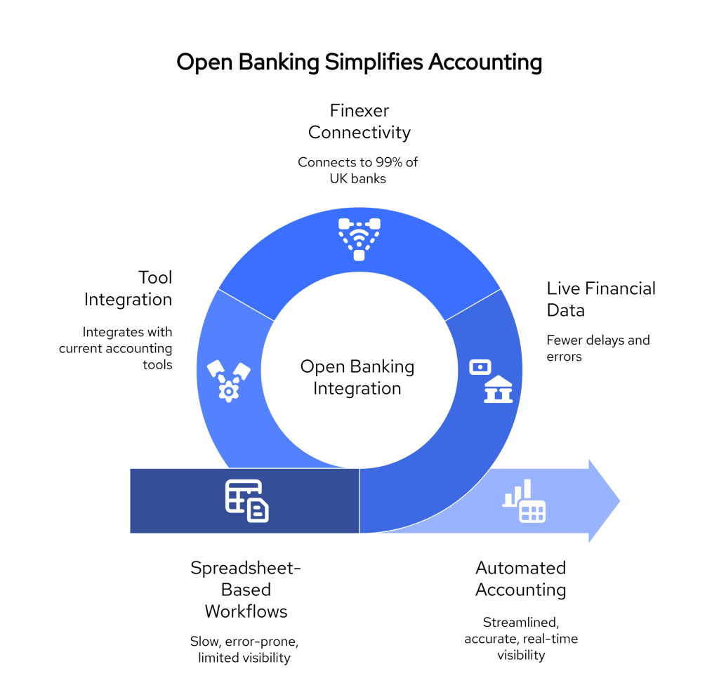 The Hidden Cost of Spreadsheet-Based Workflows in Accounting Firms 2 visual selection 23