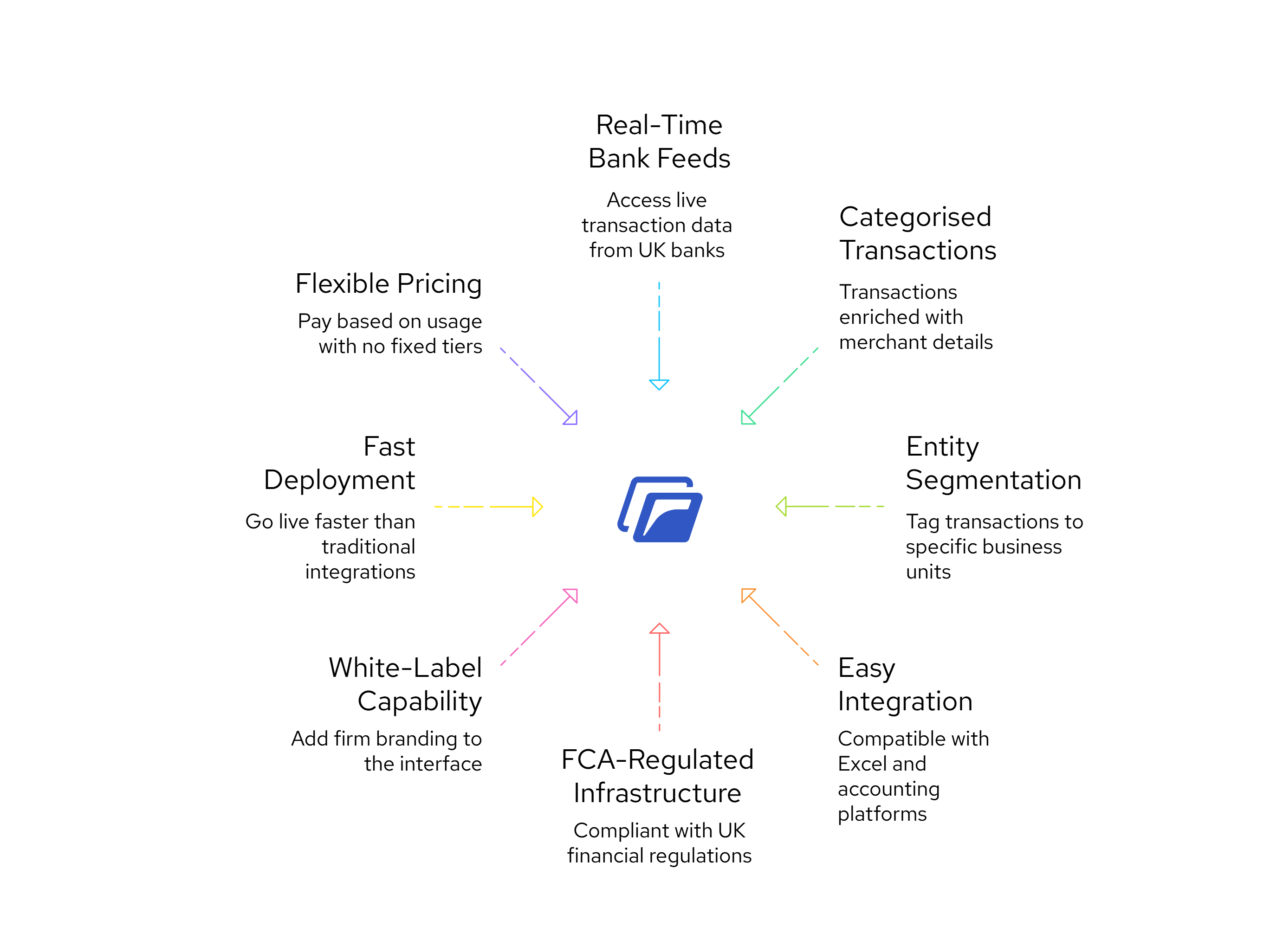 The Accountant’s Guide to Open Banking Integrations for Multi-Entity Clients 3 visual selection 29 edited