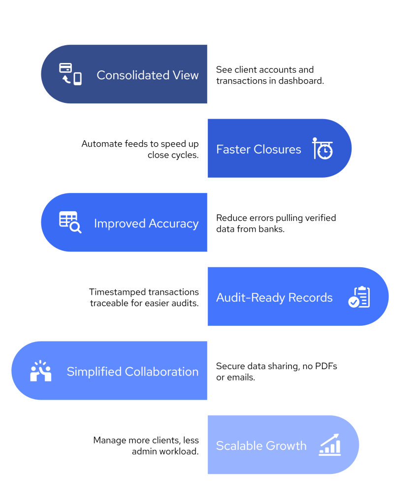 The Accountant’s Guide to Open Banking Integrations for Multi-Entity Clients 2 visual selection 30