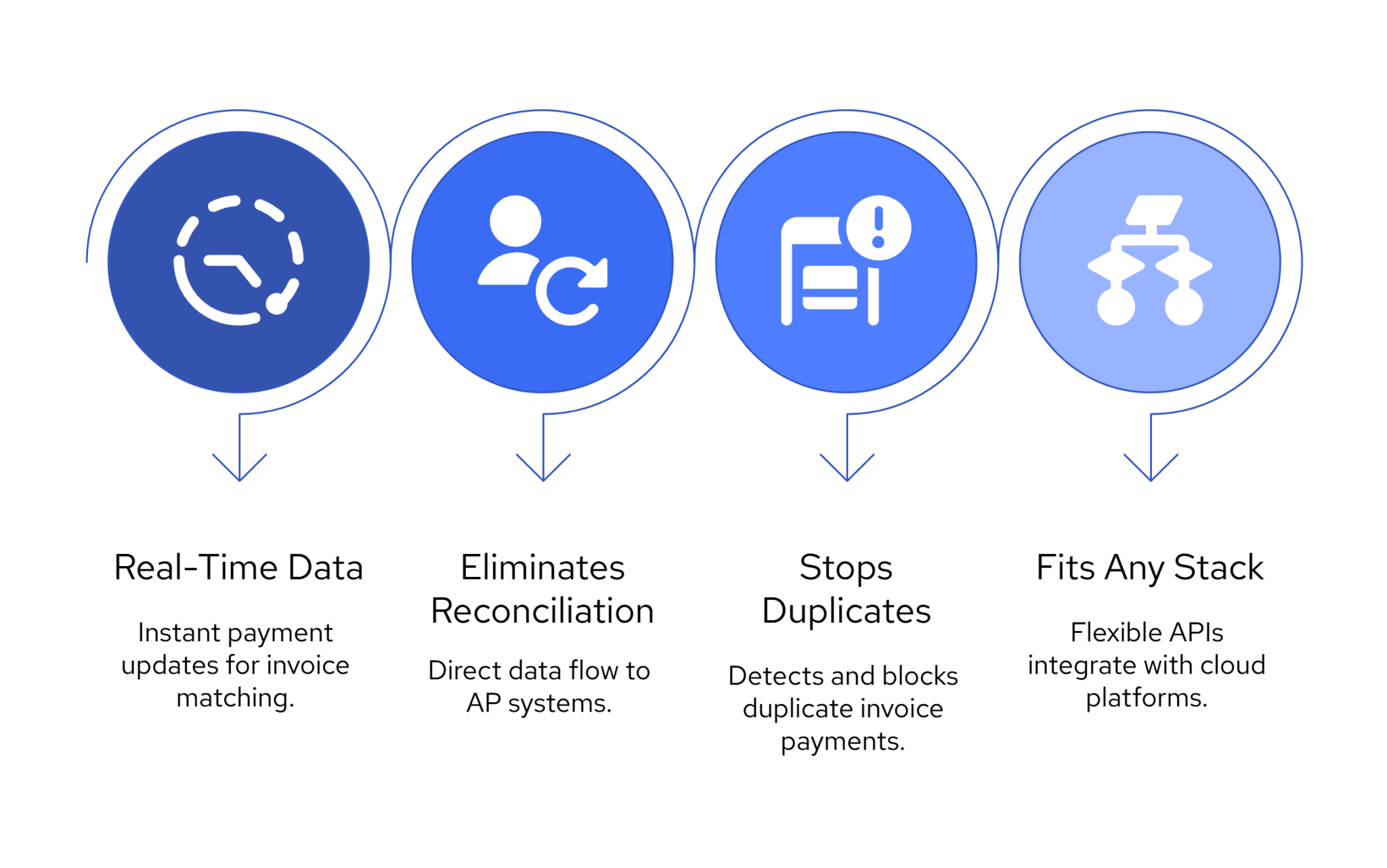 Duplicate Invoice Detection in AP Workflows [2025 Guide]