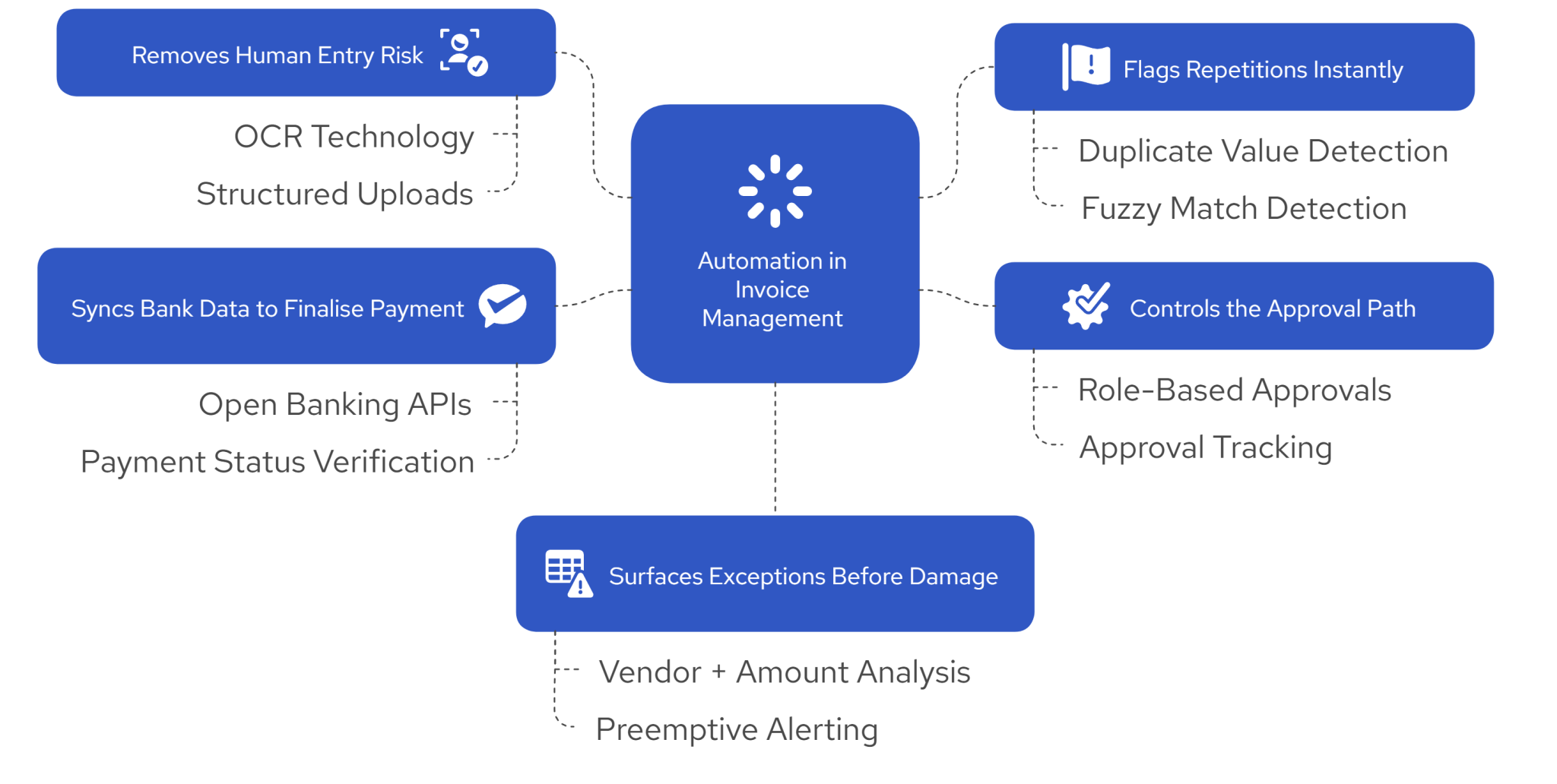 Duplicate Invoice Detection in AP Workflows [2025 Guide]