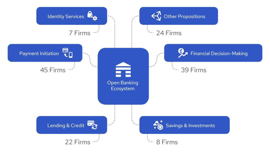 Open Banking Adoption Hits Record High in 2025! 4 visual selection 40
