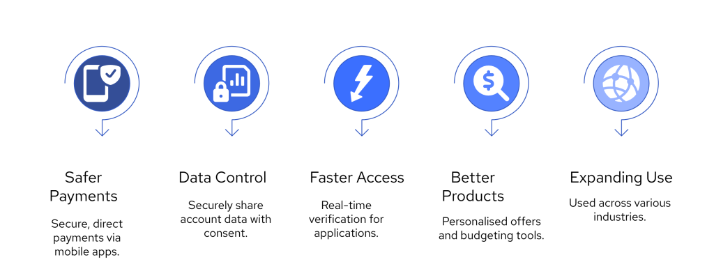 Open Banking Adoption Hits Record High in 2025! 5 visual selection 41