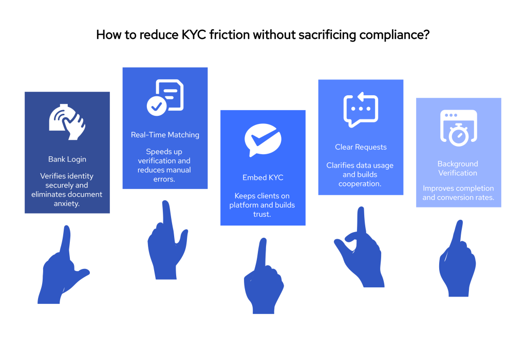 Customer KYC Process: Reduce Friction in Verification 3 visual selection 43