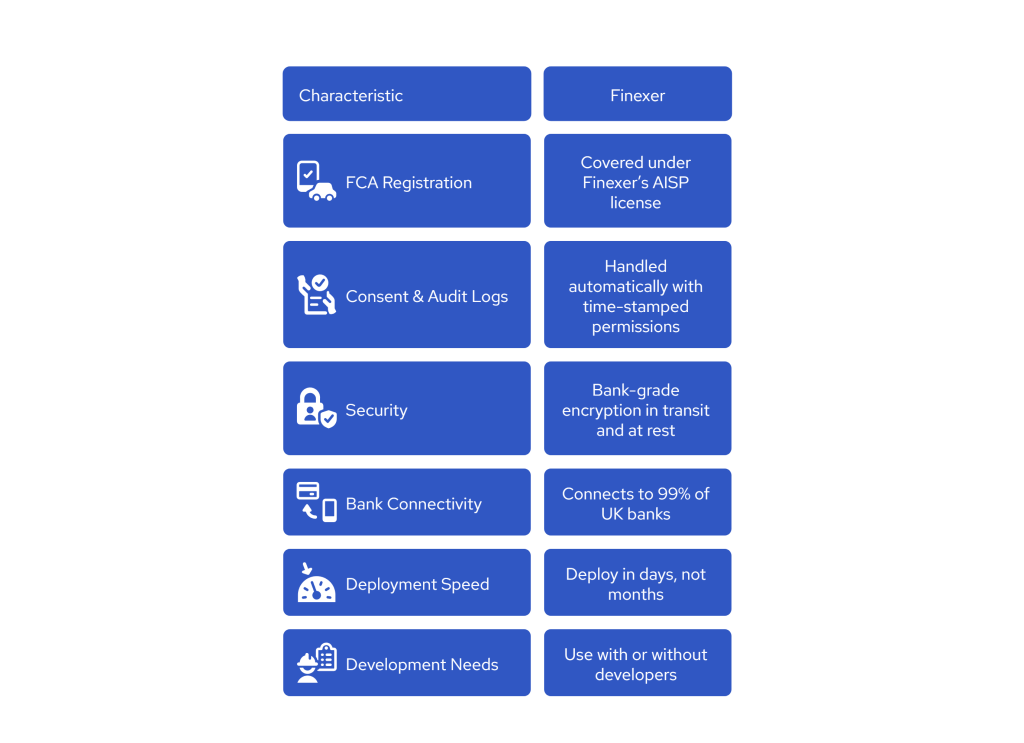 Open Banking Compliance for UK Accountants: A Practical FCA Guide 2 visual selection 69