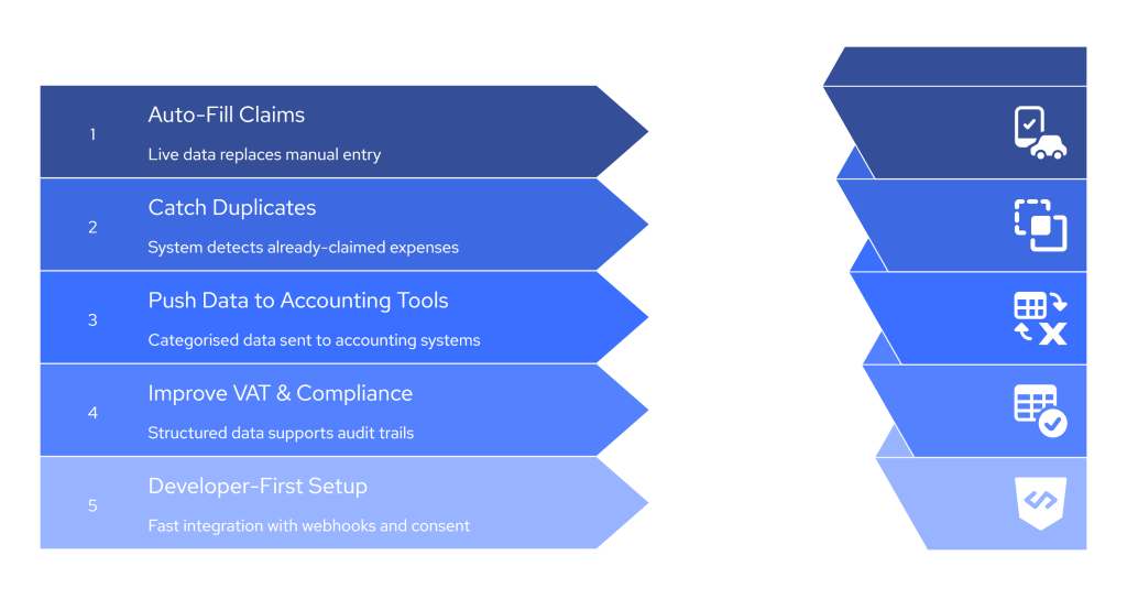 How Expense Automation Helps UK Accountants Process Claims 3 visual selection 79