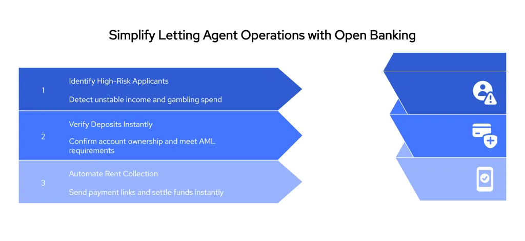 3 Things Letting Agents Can Do with Open Banking Data 2 Simplify Letting Agents Operation with Open banking