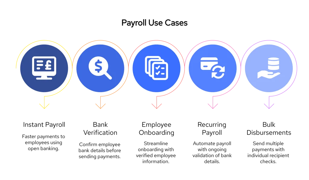 5 Open Banking Use Case for Payroll
