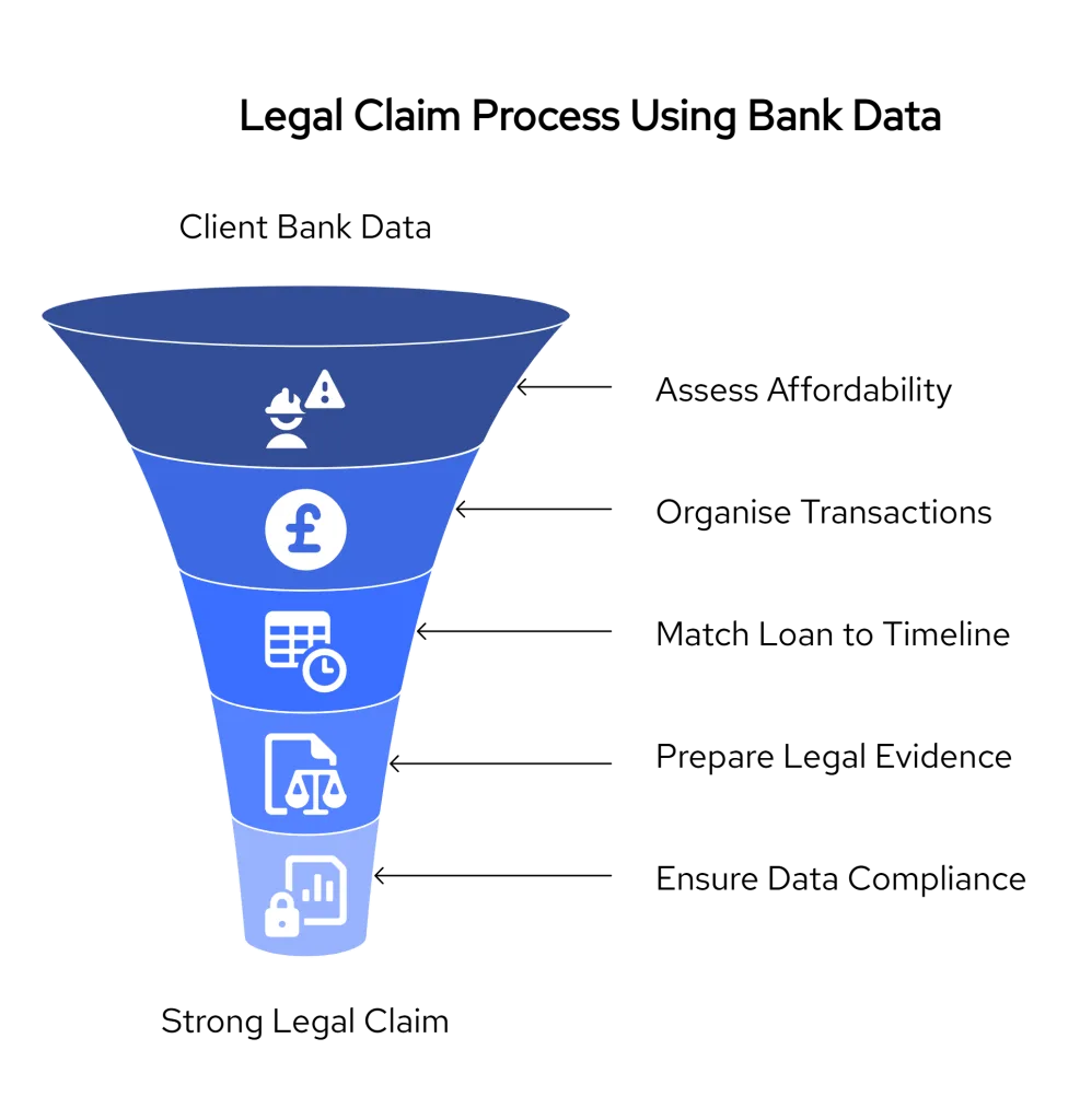 Legal Claims for Mis-Selling: How Law Firms Use Bank Data as Evidence 3 visual selection 91