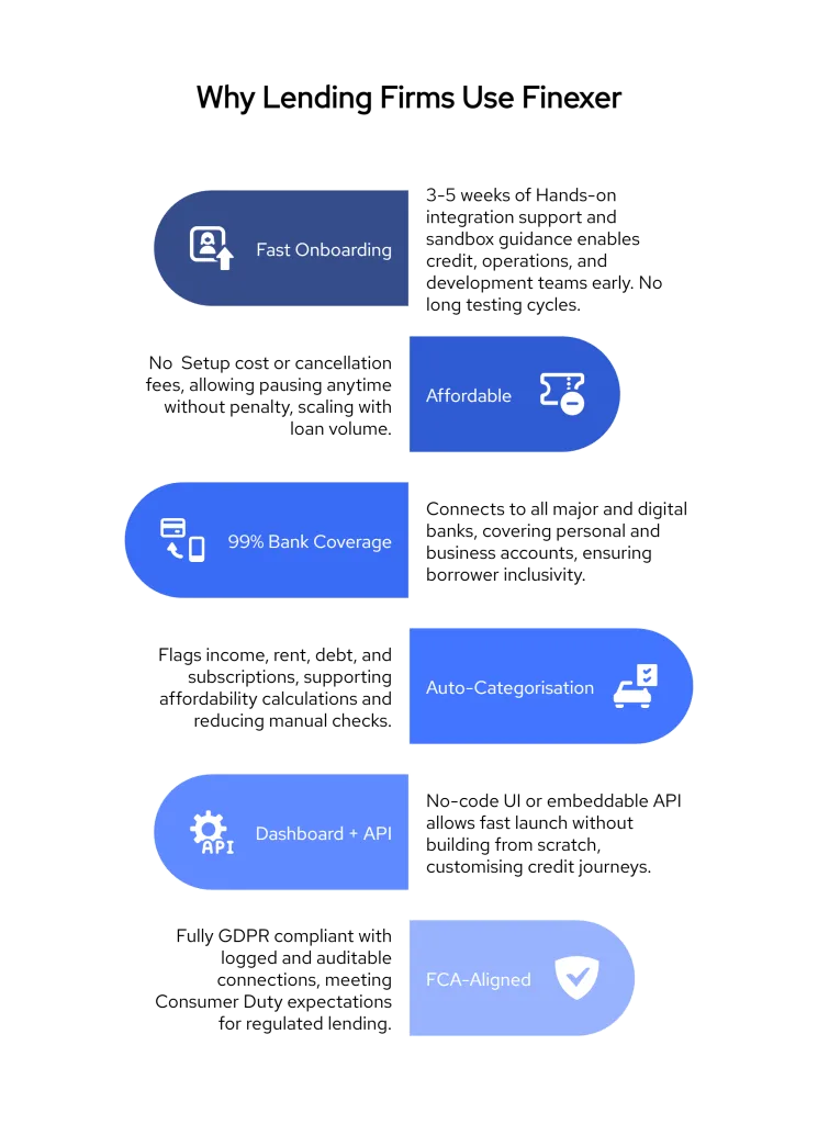 Open Banking for Lending: Income, Affordability, and Faster Approvals 3 visual selection 96
