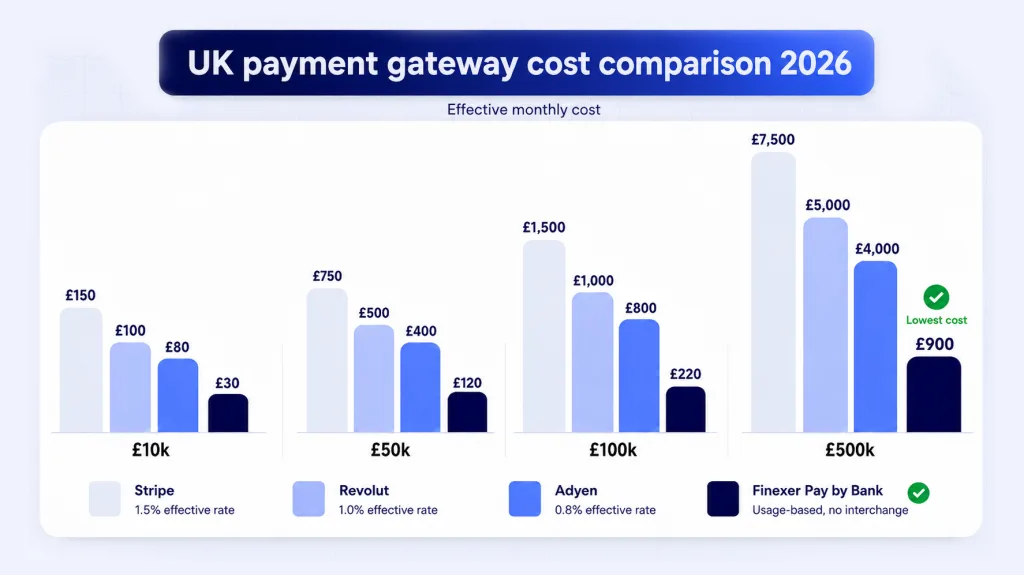 UK-payment-gateway-cost-breakdown-chart