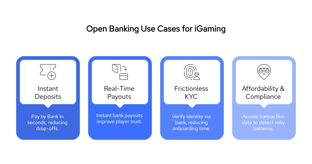 Open Banking for iGaming: Payouts, KYC & Deposits 2 Open Banking Use Cases for iGaming Platforms visual selection