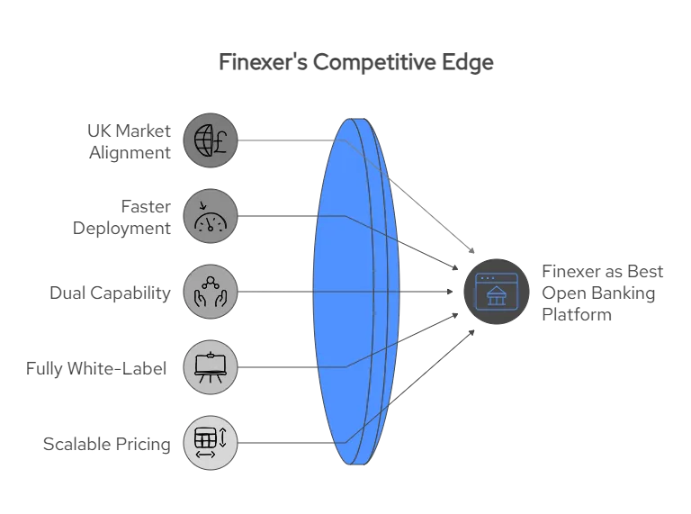Finexer for Accountants: The Best Open Banking API for UK Firms in 2025 2 What Finexer Solves visual selection 1 1 png