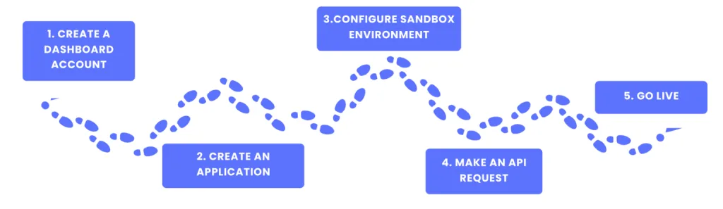 How Finexer Enables Real-Time Withdrawals for Payout-Heavy Platforms 3 image 4