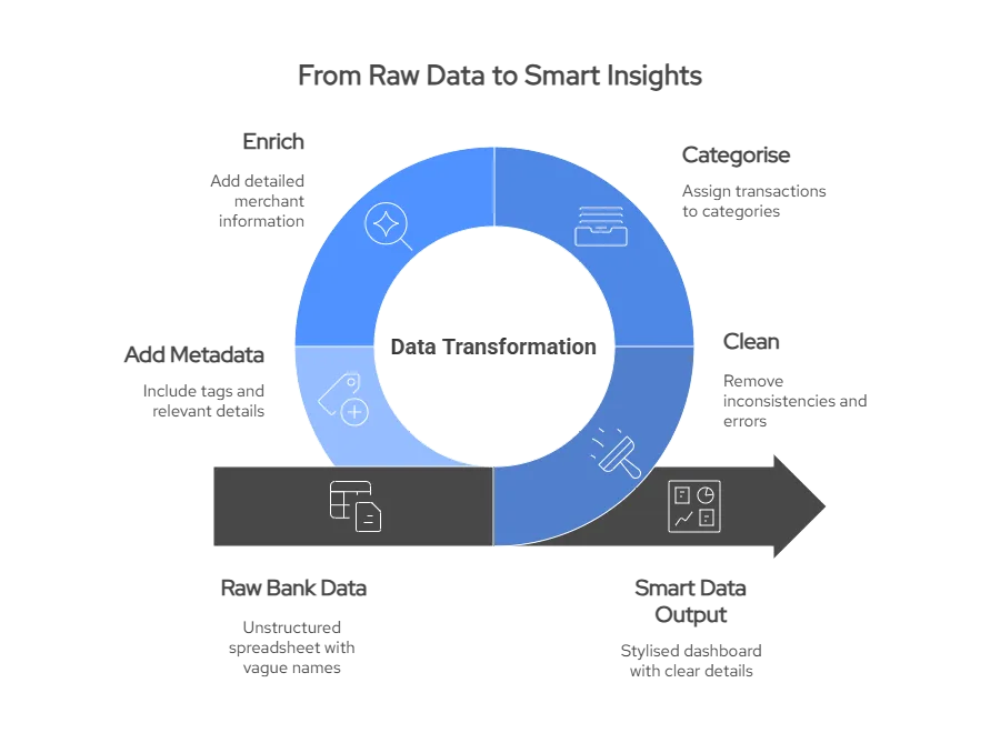 What Is Smart Data? How It Powers Open Finance 2 visual selection 2025 08 09T003926.158 png