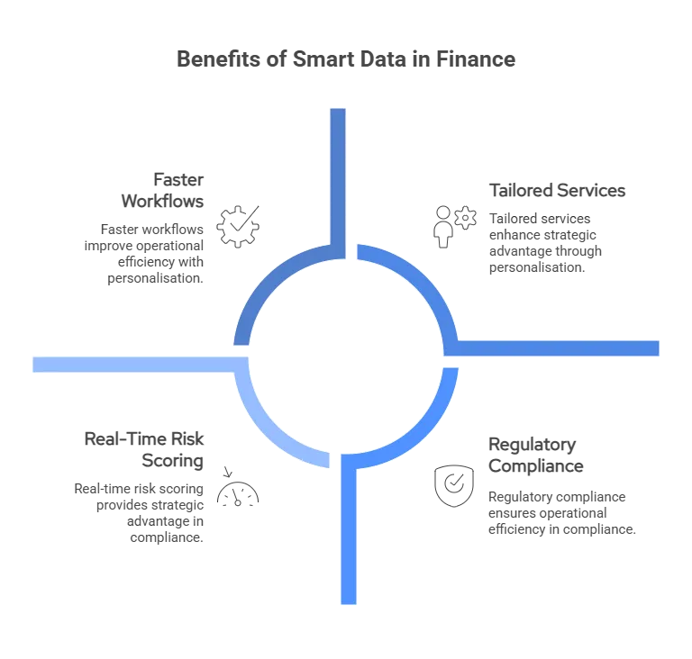 What Is Smart Data? How It Powers Open Finance 3 visual selection 2025 08 09T004244.478 png