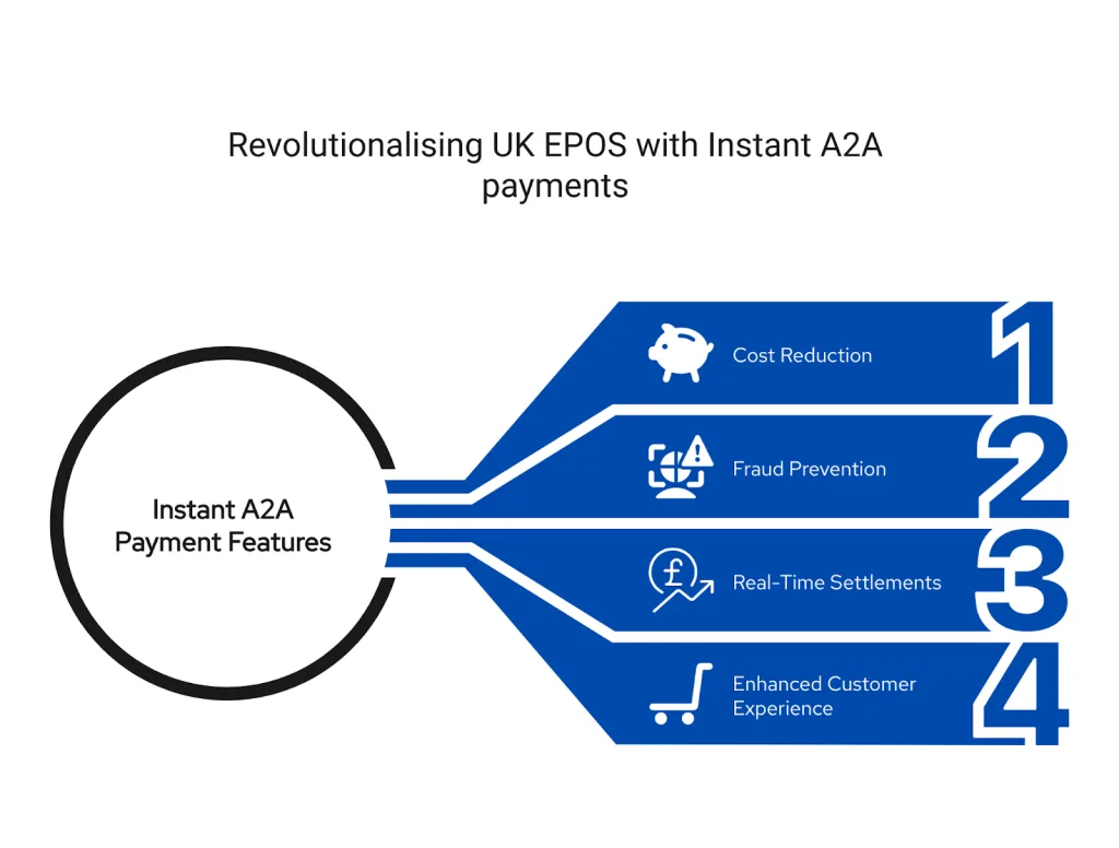 Instant Payments for Retail Success: Best EPOS Payment Providers UK 2025 2 image 18