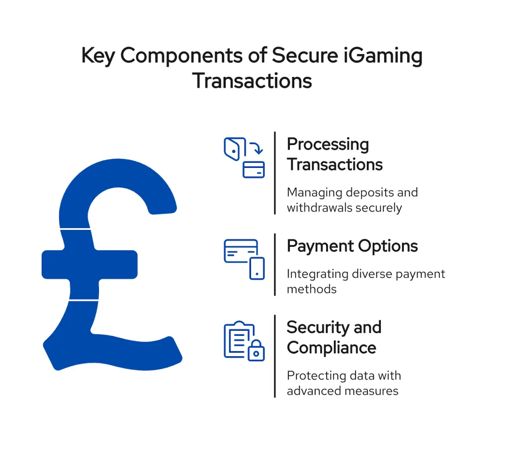 The Ultimate Guide to Choosing an iGaming Payment Provider in 2025 2 Secure your iGaming platform by mastering payment processing. Learn how to manage deposits, integrate diverse payment options, and ensure top-tier security and compliance.