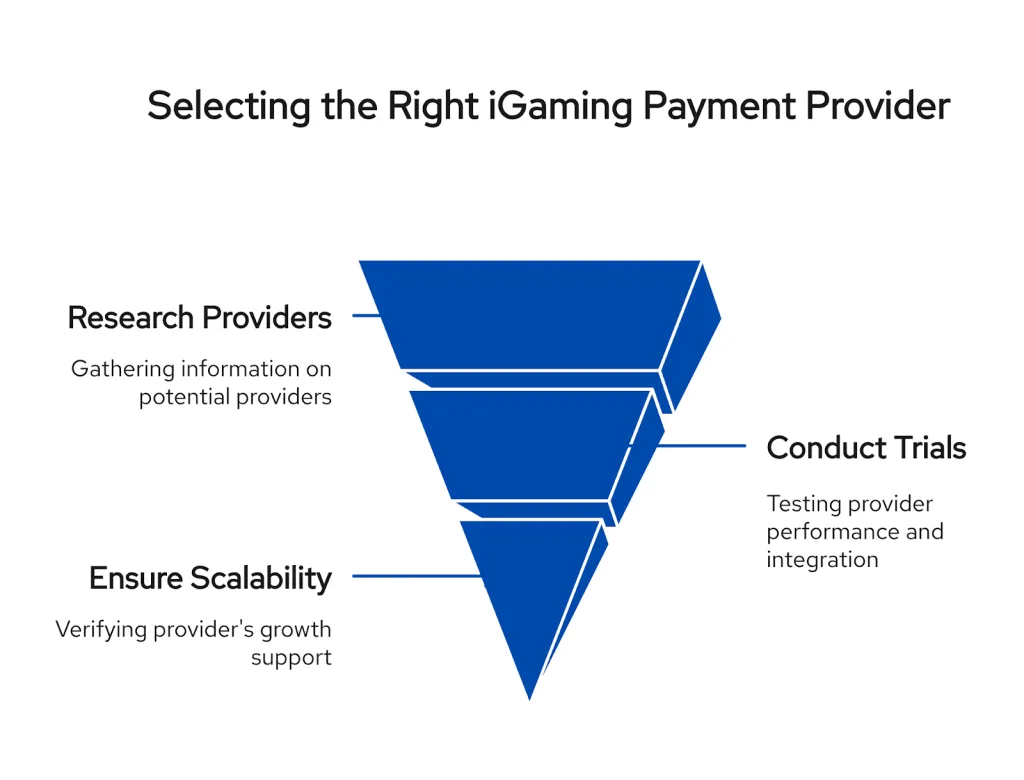 The Ultimate Guide to Choosing an iGaming Payment Provider in 2025 3 Streamline your search for the ideal iGaming payment provider. Learn how to research, conduct trials, and ensure scalability for your iGaming platform's future growth.