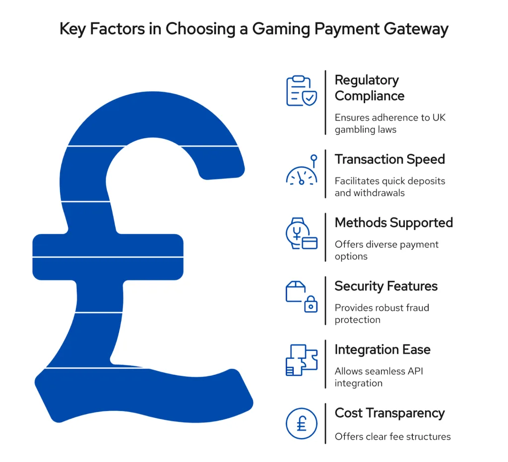 Best Online Gaming Payment Gateway for UK Businesses 8 image 49