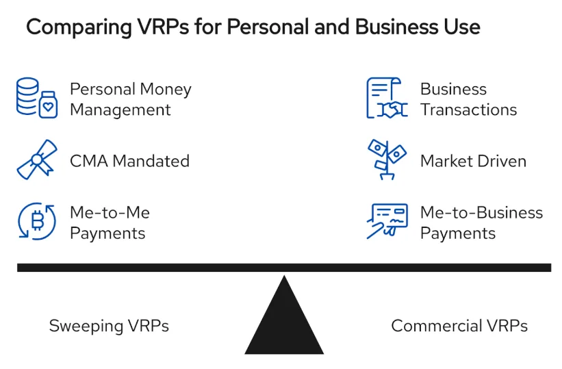 Understanding Commercial VRPs: The future of Variable Recurring Payments for UK businesses 3 What's the difference between Sweeping and Commercial VRPs? Our simple visual guide compares them side-by-side, from personal 'Me-to-Me' to business 'Me-to-Business' payments.