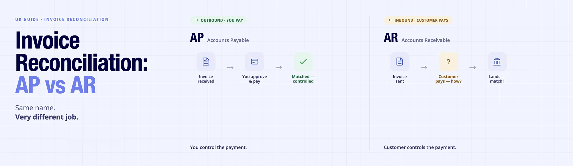 Automated Bank Reconciliation: ROI Calculator (UK)