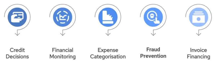 20 Open Banking Examples: Real Use Cases Transforming UK Finance 3 image 11 png
