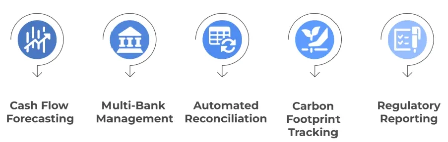 20 Open Banking Examples: Real Use Cases Transforming UK Finance 5 image 9 png