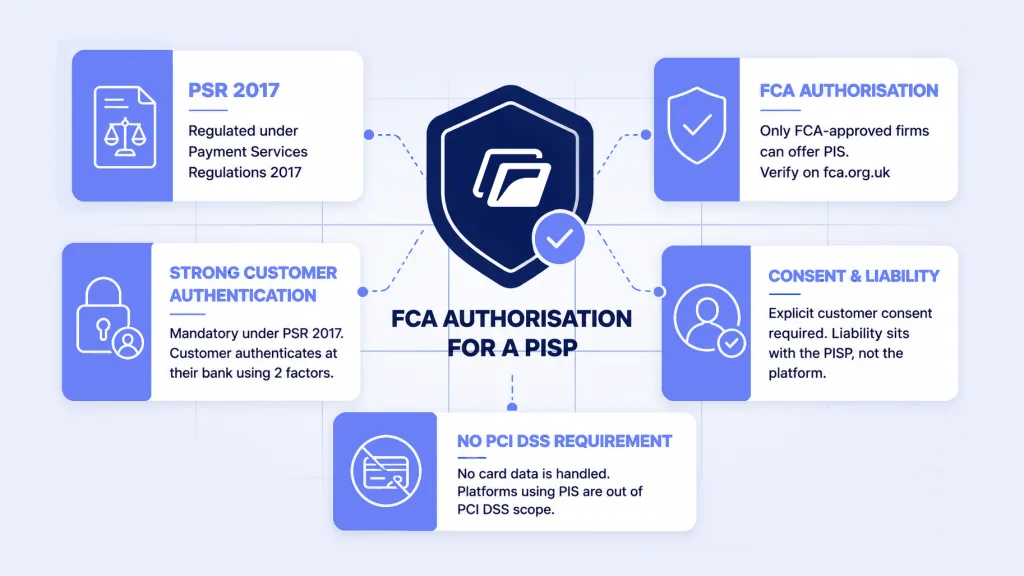 What Rules Govern Payment Initiation Services in the UK