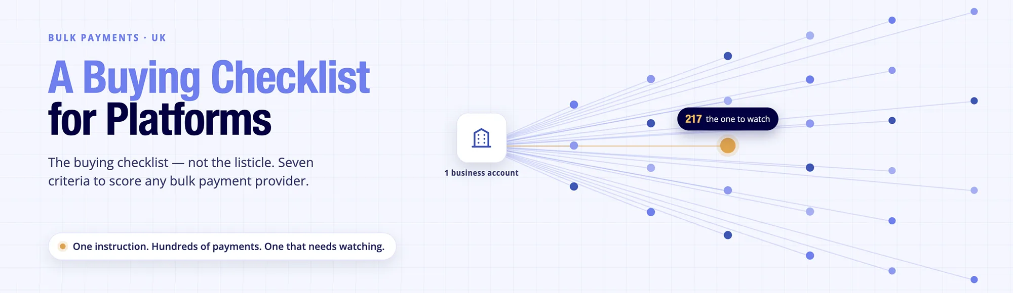 Bulk Payments UK: A Buying Checklist for Platforms 1 Bulk payments UK buying checklist for platform teams - one account fans out to hundreds of recipient payments