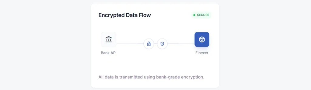 UK Open Banking API Security & Compliance in 2026