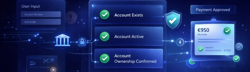 How Does Real Time Verification Reduce Failed Payments