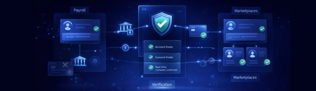 bank account verification
