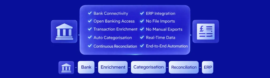 automated reconciliation software