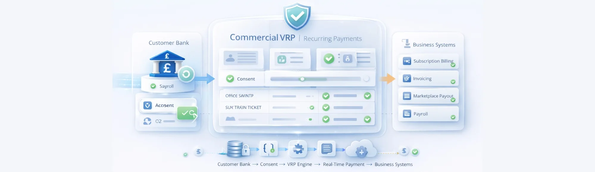 FCA Confirms Commercial VRP: What UK Businesses Must Prepare For