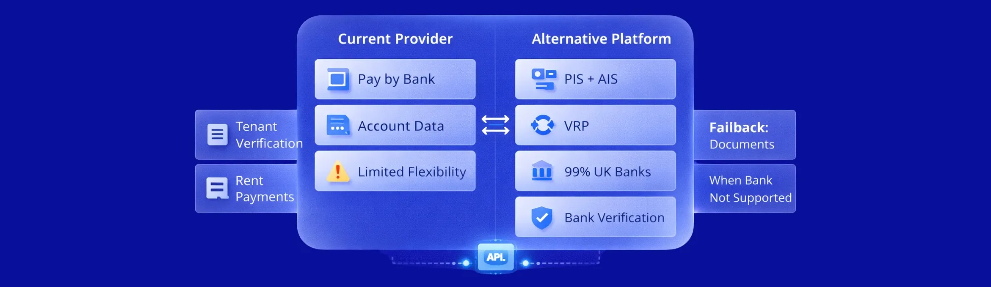 Switching from GoCardless Open Banking: UK Alternatives for Payments & Data APIs 1 Switching from GoCardless Open Banking: UK Alternatives for Payments & Data APIs