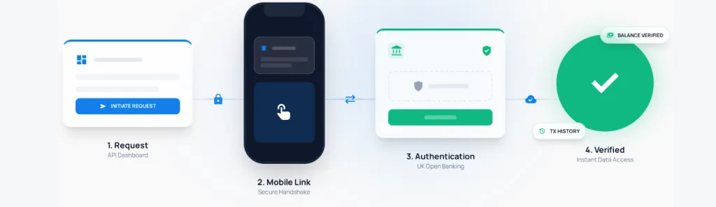 Proof of Funds: Fast Verification Without Manual Bank Statements 3 image 10