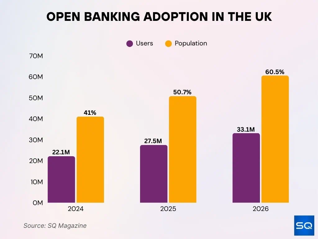 open banking adoption in the uk