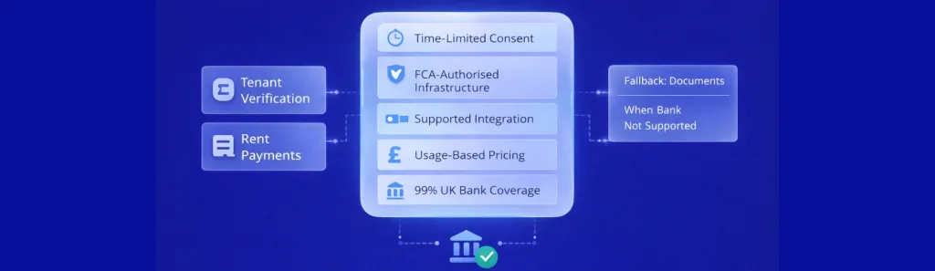 open banking rent verification