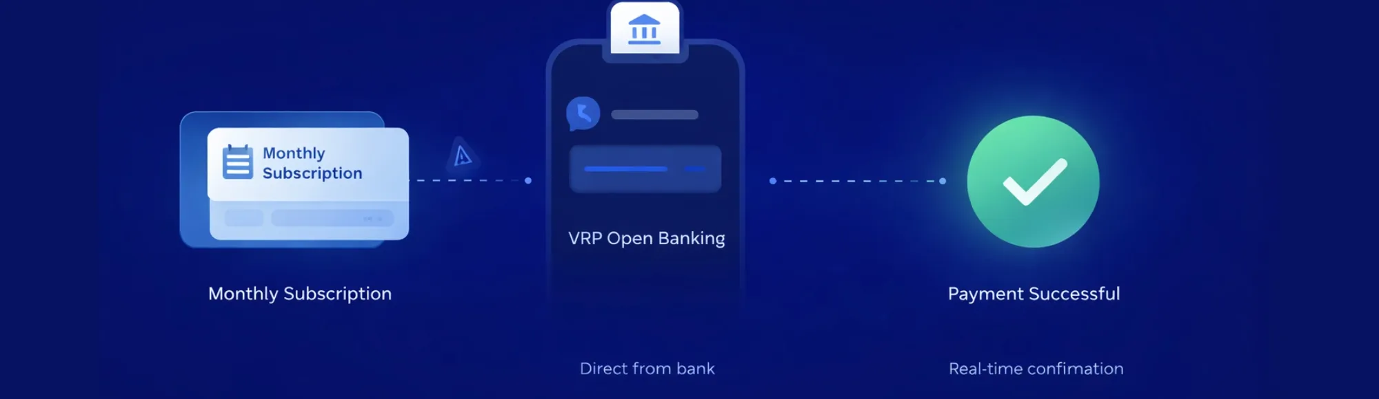 How VRP Payments Reduce Churn in UK Recurring Billing 12 How VRP Payments Reduce Churn in UK Recurring Billing