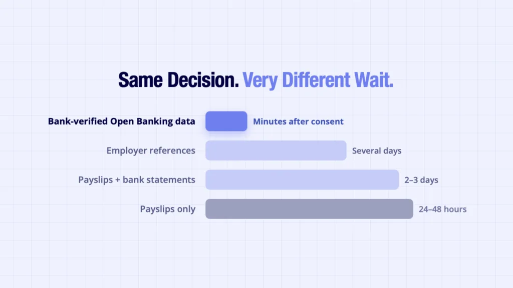 Rent Affordability Check: Verify Tenants with Bank-Verified Data 5 Rent affordability check verification speed compared - payslips versus bank verified income