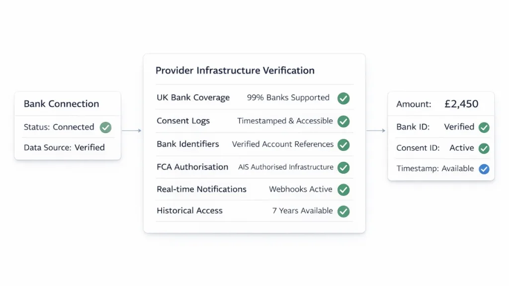 audit trail compliance