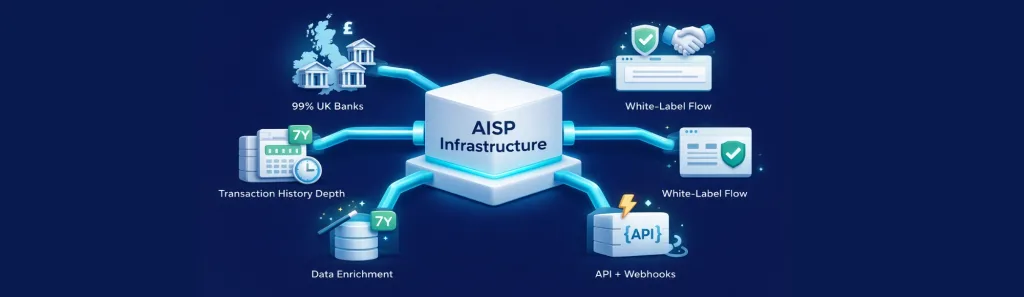 account information services