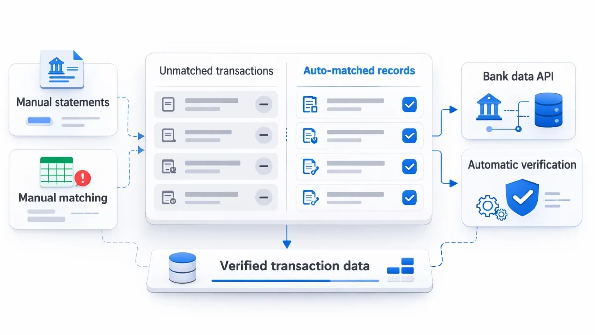 Automated Client Account Reconciliation for UK Platforms 2 Automated Client Account Reconciliation for UK Platforms