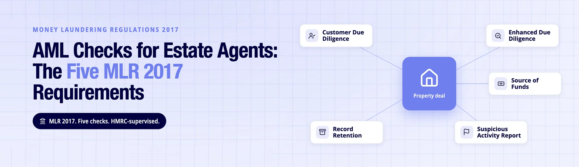 AML Checks for Estate Agents: MLR 2017 Requirements 1 AML checks for estate agents under MLR 2017 - five required checks including customer due diligence and source of funds