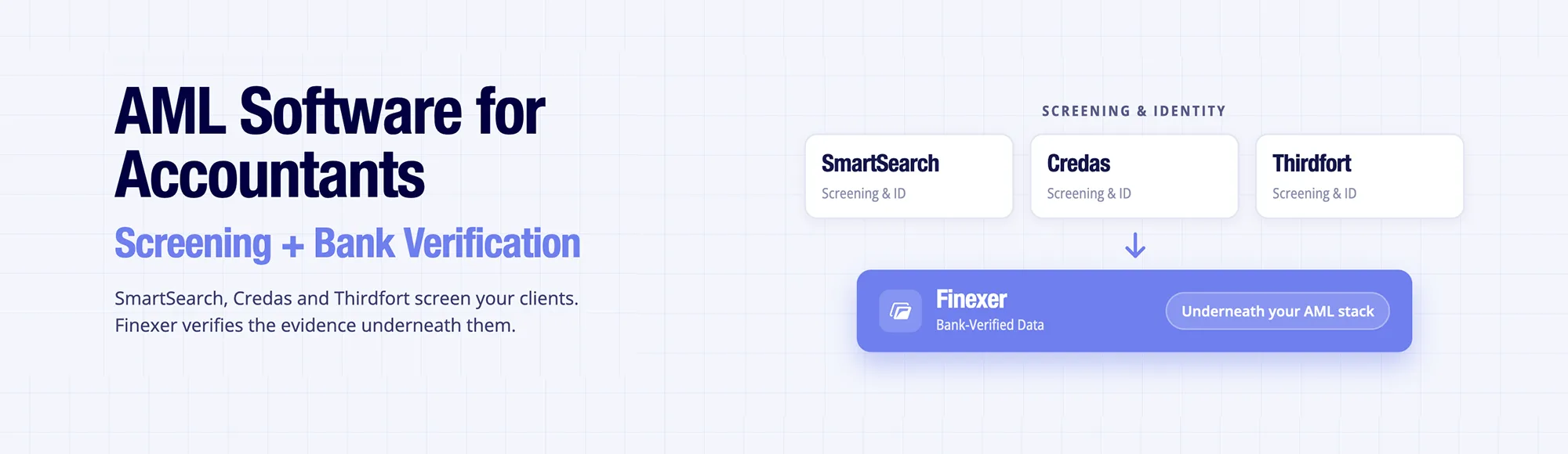 AML Software for Accountants: Transform Compliance with Bank-Verified Data 9 AML Software for Accountants: Transform Compliance with Bank-Verified Data