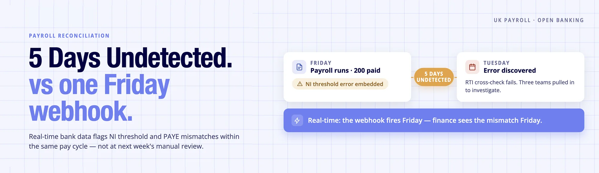 Payroll Reconciliation: Real-Time Bank Data Fixes This 7 Payroll Reconciliation: Real-Time Bank Data Fixes This
